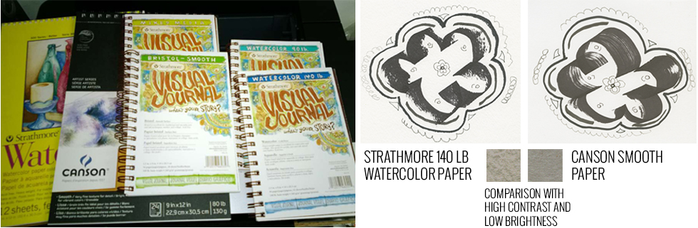 4fig04-similar drawings on different paper textures