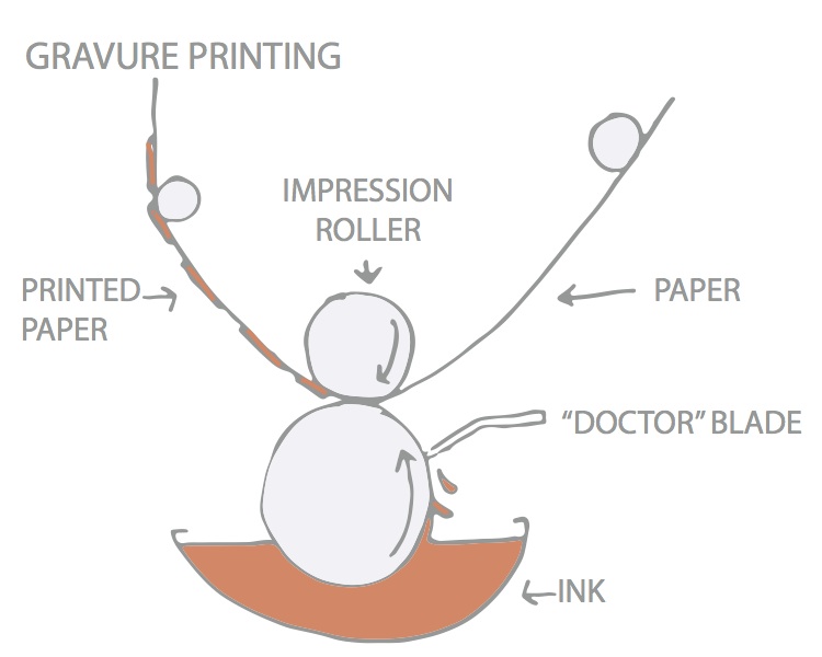 gravure printing copy