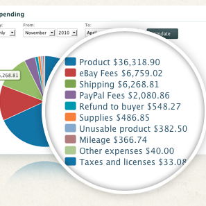 https://test.patternobserver.com/2014/03/31/invoices-bookkeeping-busy-designers/